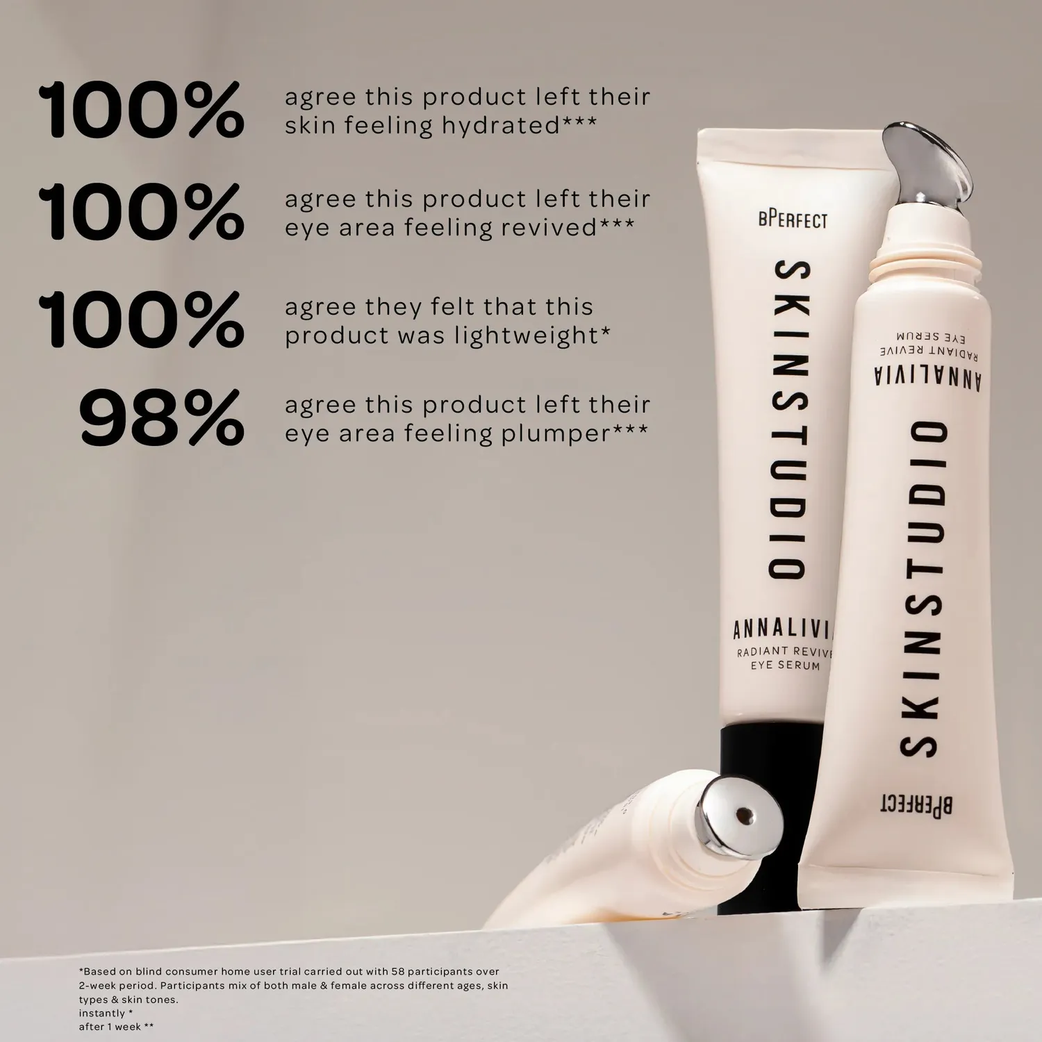 BPerfect Skin Studio Radiant Revive oogserum 15ml hydraterend