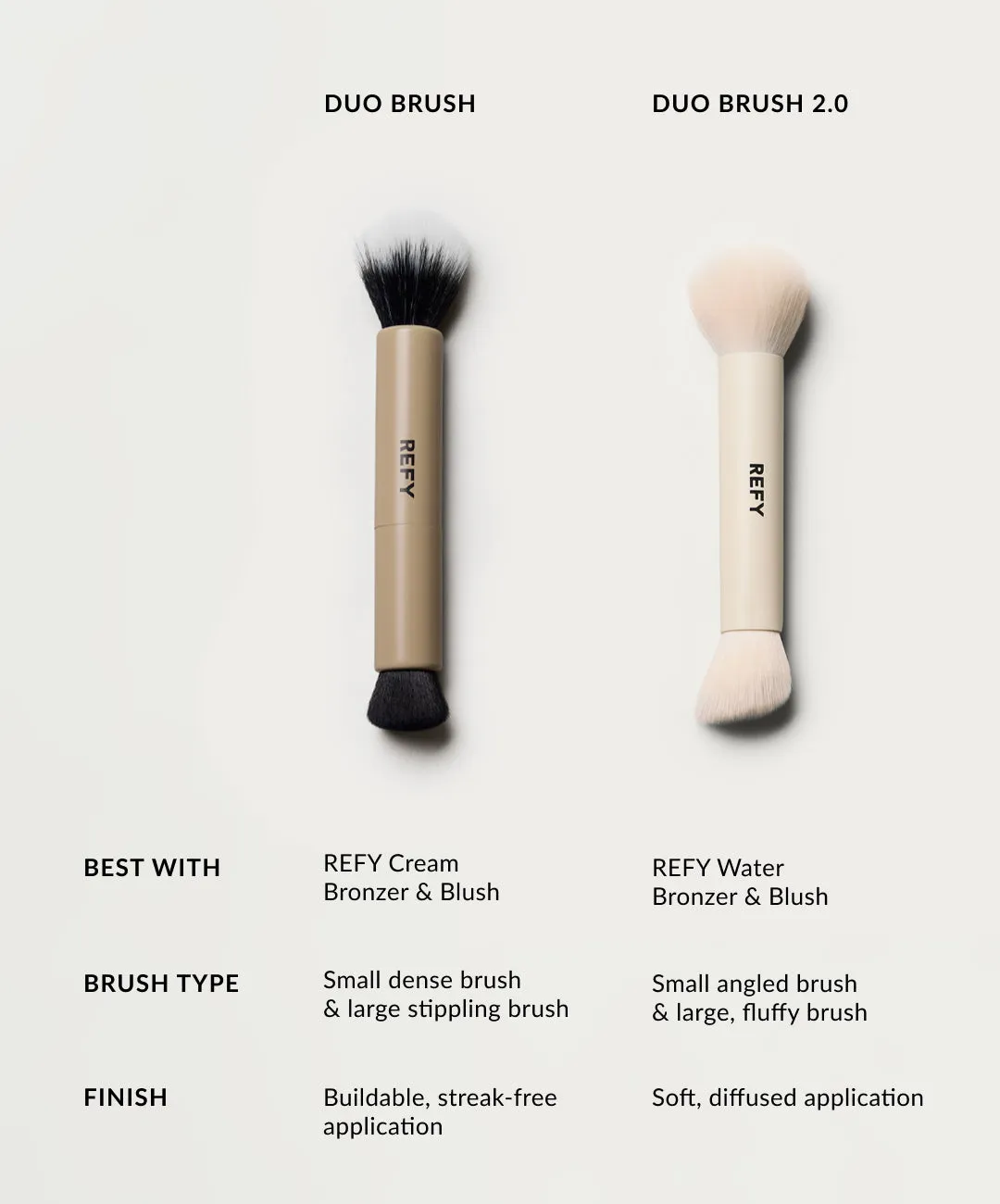 REFY Duo Brush 2.0 make-upkwast dubbelzijdig