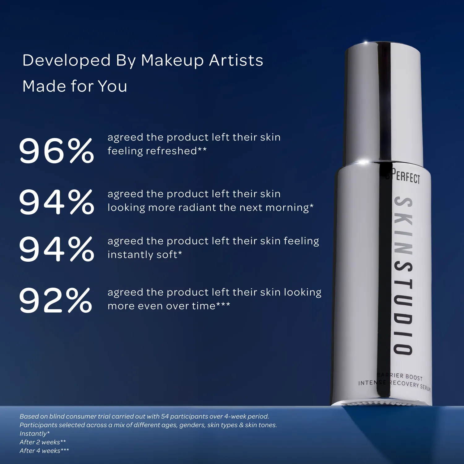 BPerfect Skin Studio Day & Night Serum Duo 2x30ml